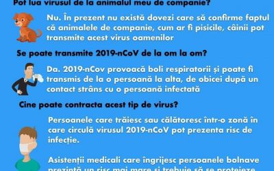 Măsuri de protecție împotriva coronavirus